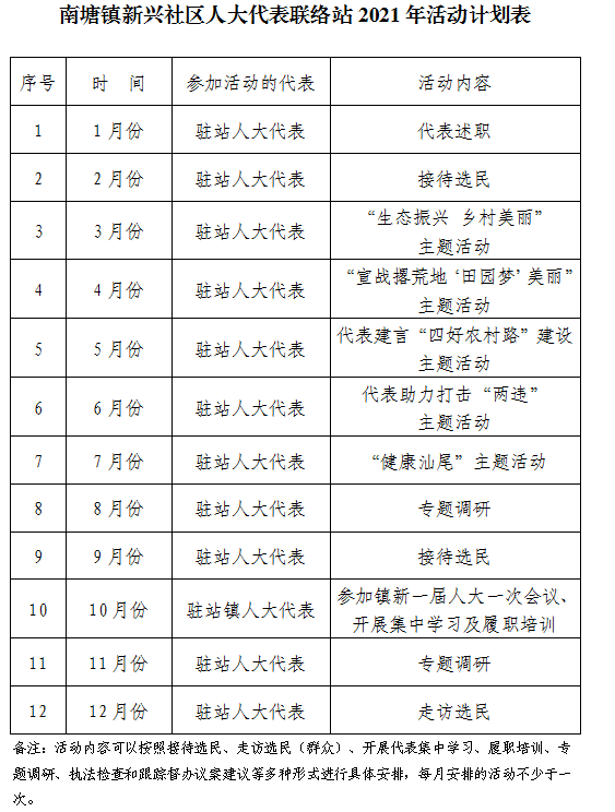 南塘镇新兴社区人大代表联络站2021年活动计划表